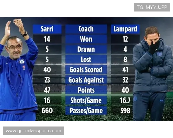 切尔西冬窗引援名单突遭调整 切尔西冬窗引援名单突遭调整